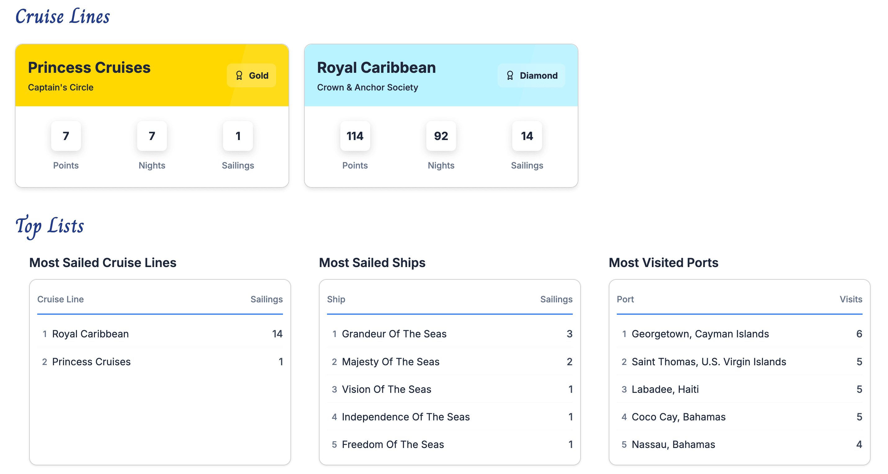 Cruise statistics dashboard screenshot